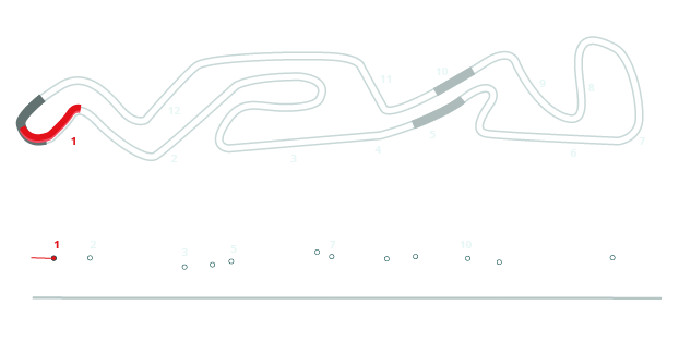 Motocross track in details