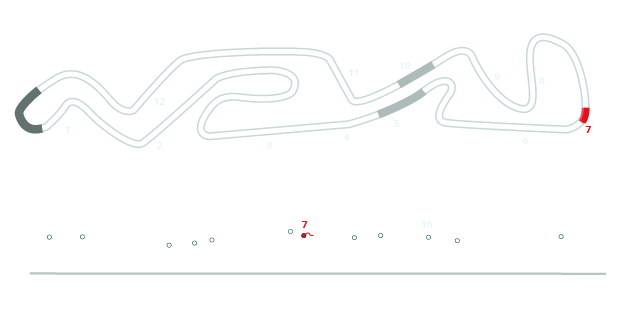 Motocross track in details